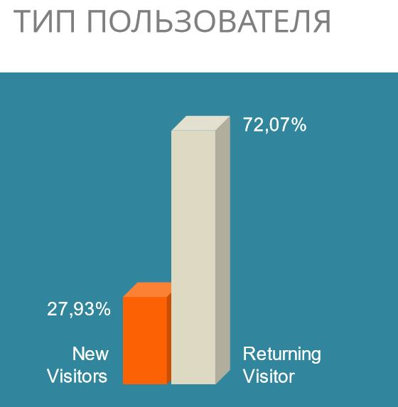 Партнерская программа работает с года 7