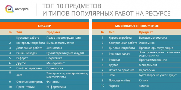 Партнерская программа работает с года 8