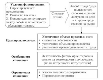 Список используемой литературы 1