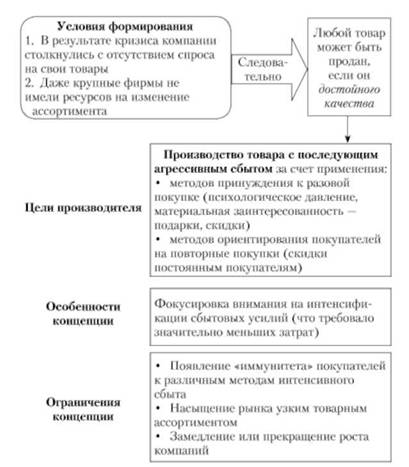 Список используемой литературы 2