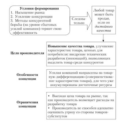 Список используемой литературы 3