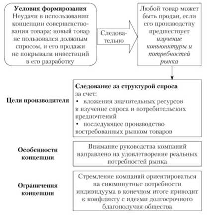 Список используемой литературы 4