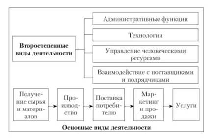 Список используемой литературы 5