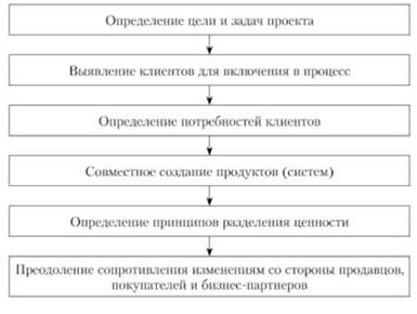 Список используемой литературы 6