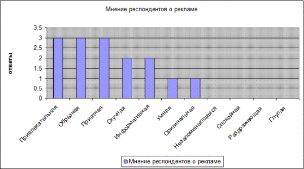  характеристика рекламной кампании ресторана  1