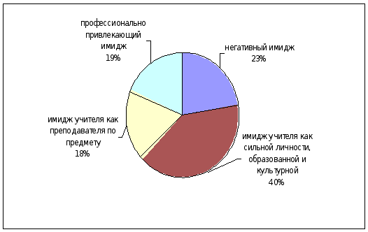 Имидж педагога